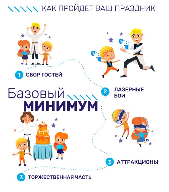 Схема праздника по пакету «Базовый минимум»