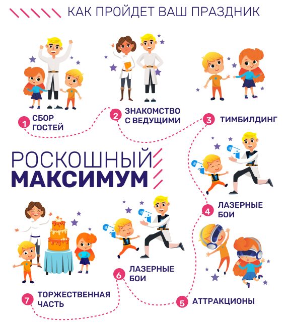 Схема праздника по пакету «Роскошный максимум»