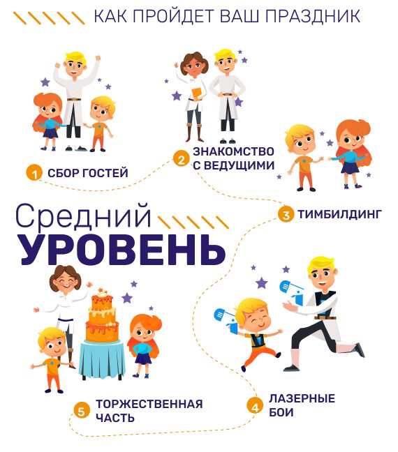 Схема праздника по пакету «Средний уровень»