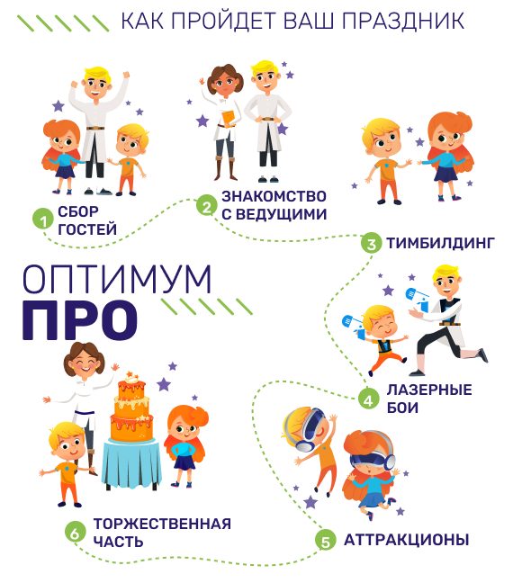 Схема праздника по пакету «Оптимум ПРО»